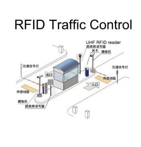 RFID車輛管理解決方案 快速智慧辨識高速公路收費停車場車輛出入管理交通管制系統