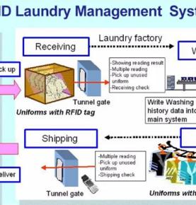 RFID洗衣管理解決方案乾洗店洗衣流程監控