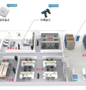 RFID固定資產管理解決方案