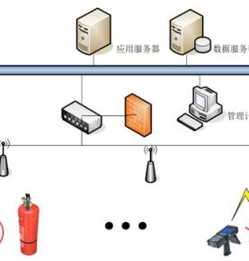 RFID消防設備管理解決方案