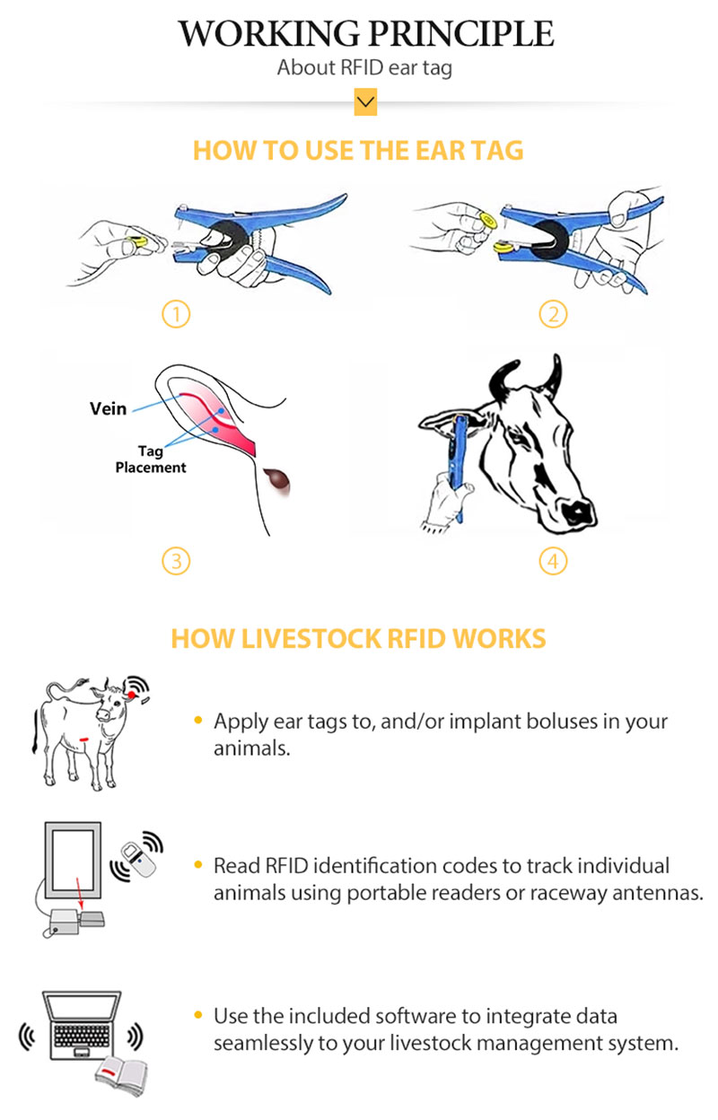 134.2Khz 低頻動物 RFID 標籤閱讀器 44