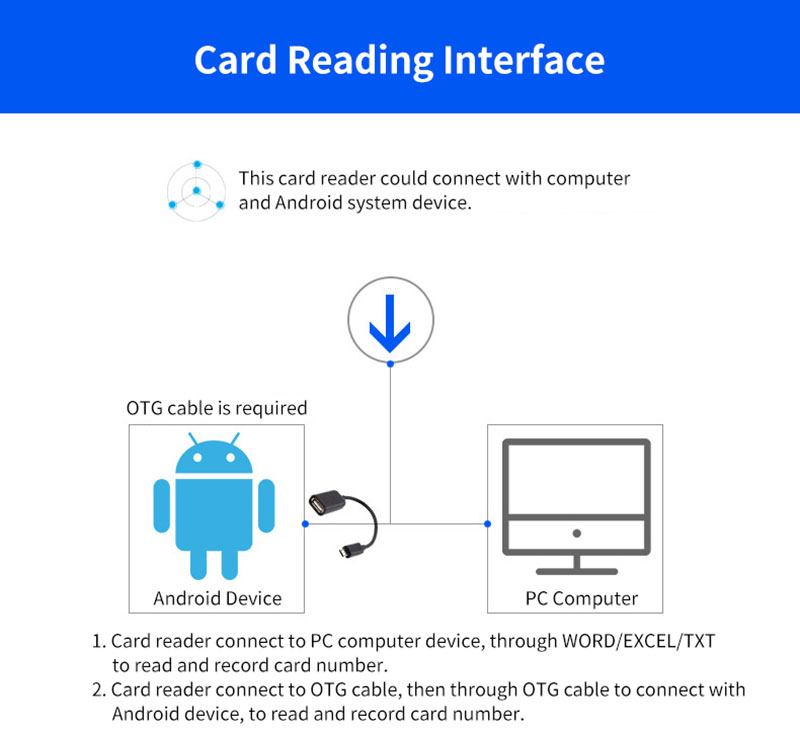 USB 形狀 RFID 迷你讀卡機 6