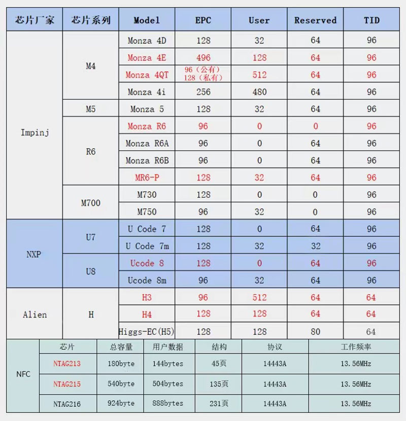 UHF RFID 珠寶標籤 2