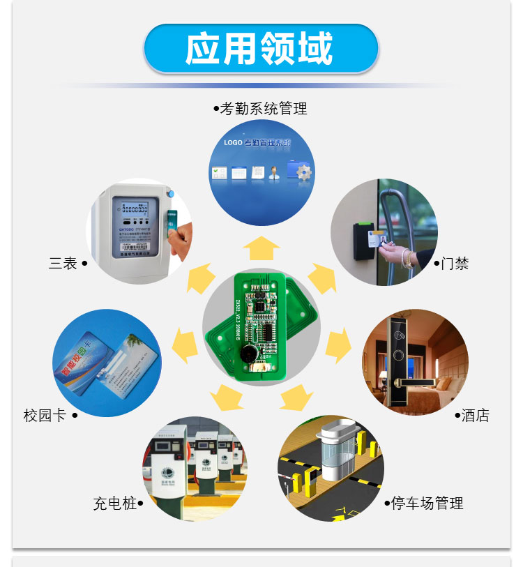 IC射頻讀卡模組RFIDID模組S50非接觸感應電子模組S502