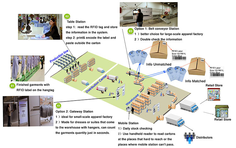 UHF rfid 防盜標籤RFID 服裝標籤，用於服裝管理3