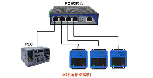 ProfiNet 網路工業讀碼器