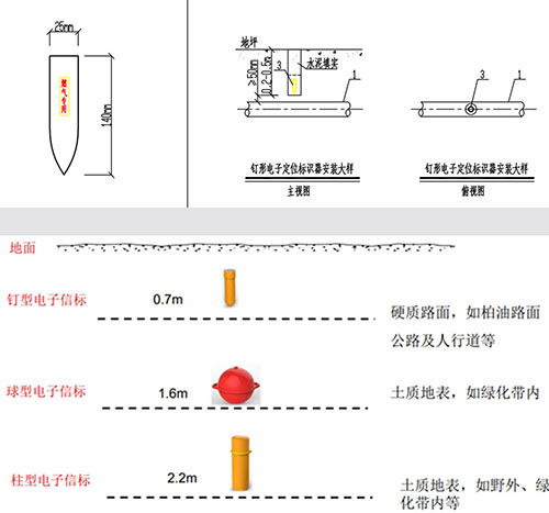 埋地ID釘形電子標記電力通訊管道定位RFID標籤4