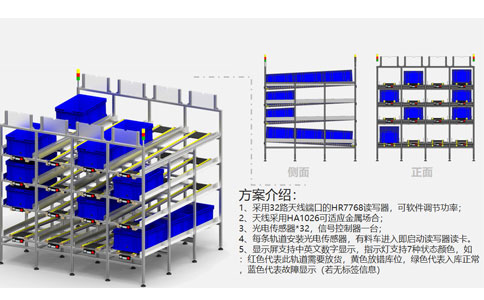 RFID生產線管理系統解決方案6