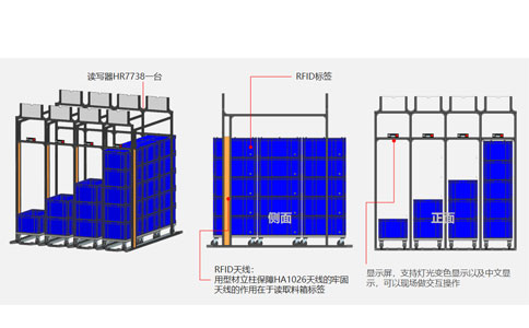 RFID生產線管理系統解決方案7