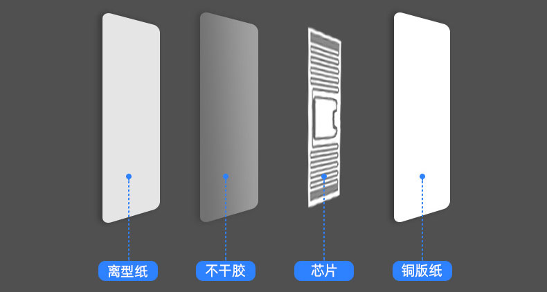 RFID無人零售電子標籤超市便利無人零售電子標籤超市便利無人零售電子標籤超市店家專用物聯網射頻標籤UHF被動6C 4