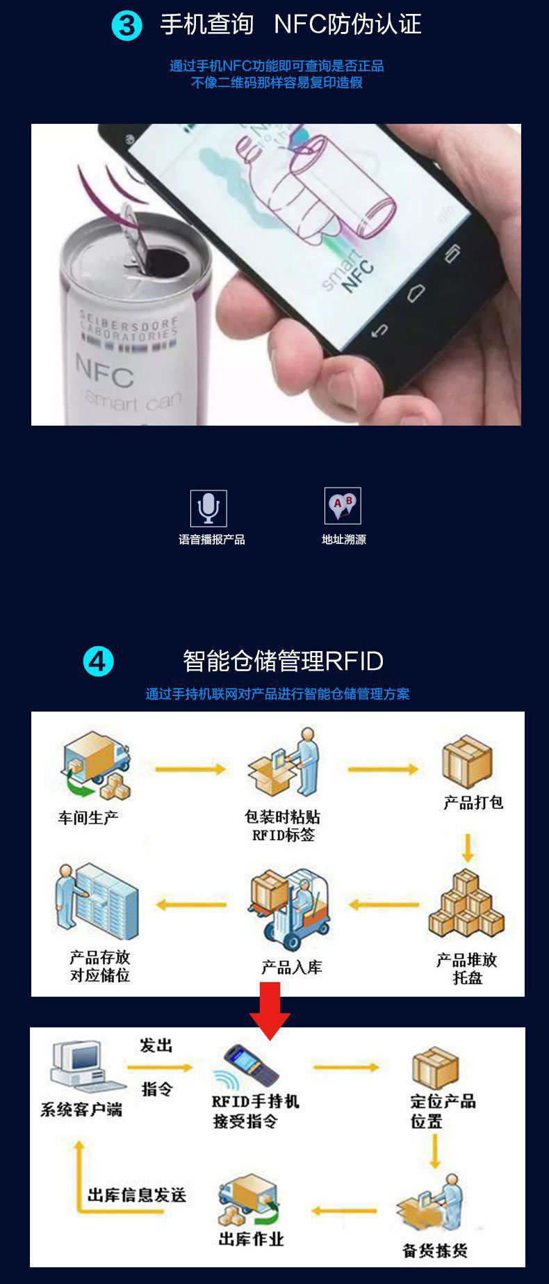 NFC感應發光-發光晶片被動發光晶片。高亮智慧卡射頻多發光標籤13.56MHZ 3