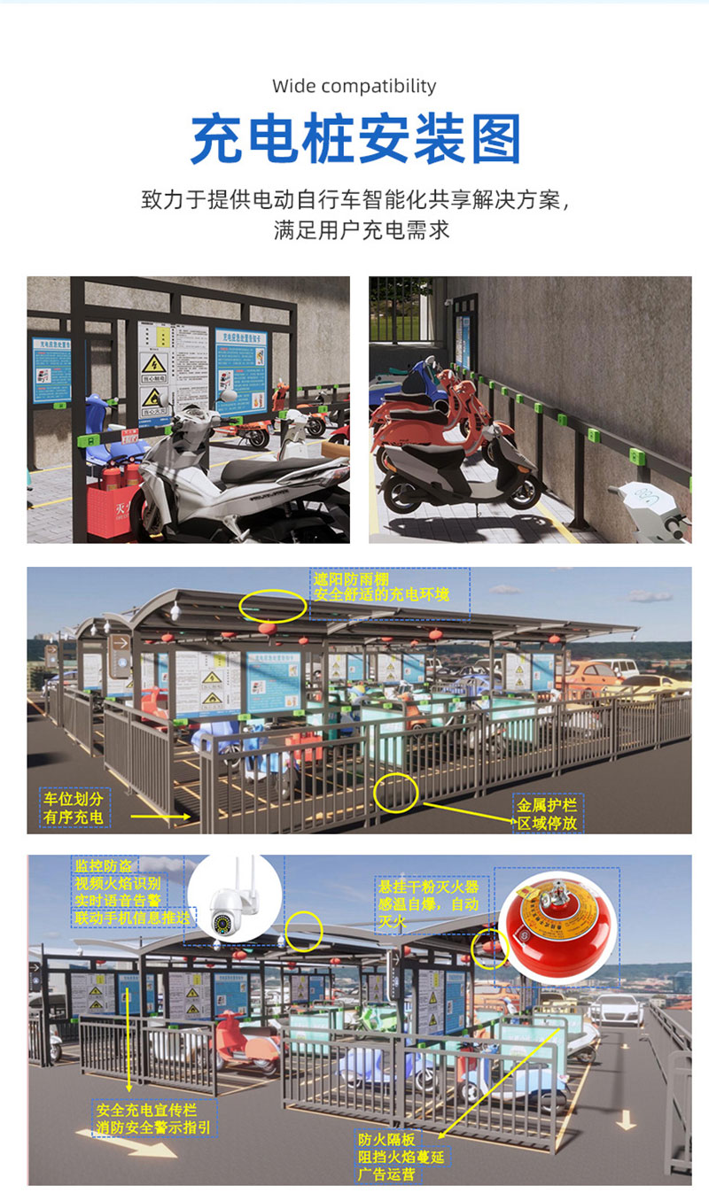 智慧型電動車充電樁解決方案高功率充電樁與電動車進駐住宅商場2